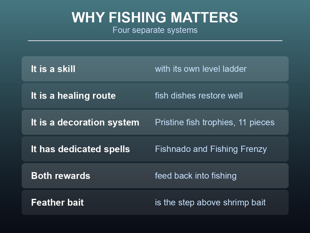Card showing the Tome of Fishing and feather bait rewards.