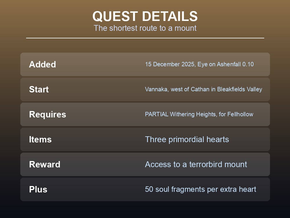 Card listing The Wild Hunt's requirements and its mount reward.