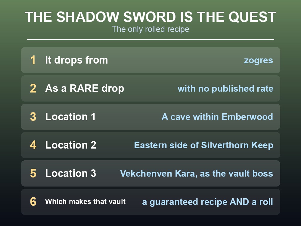 Card outlining the fastest route through Doric's Quest.