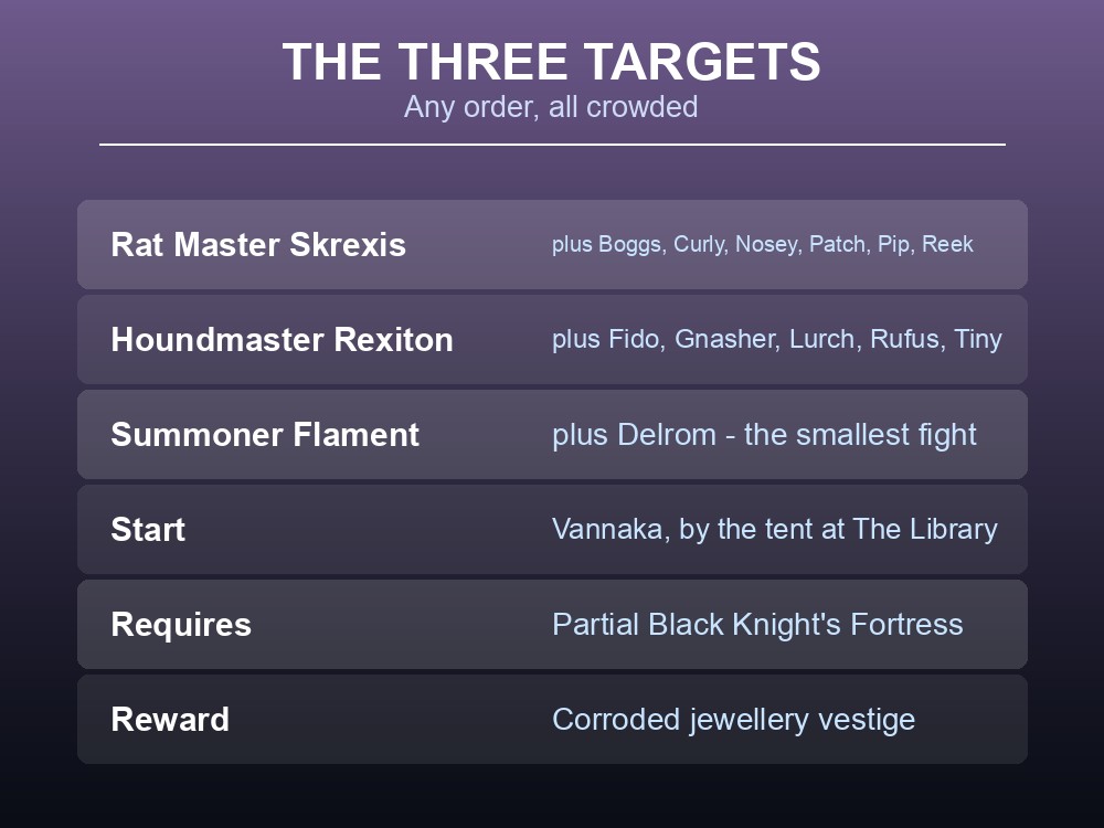 Card listing Wanted!'s three targets and their creature packs.