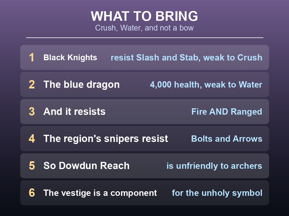 Card listing the loadout for the three Wanted! encounters.