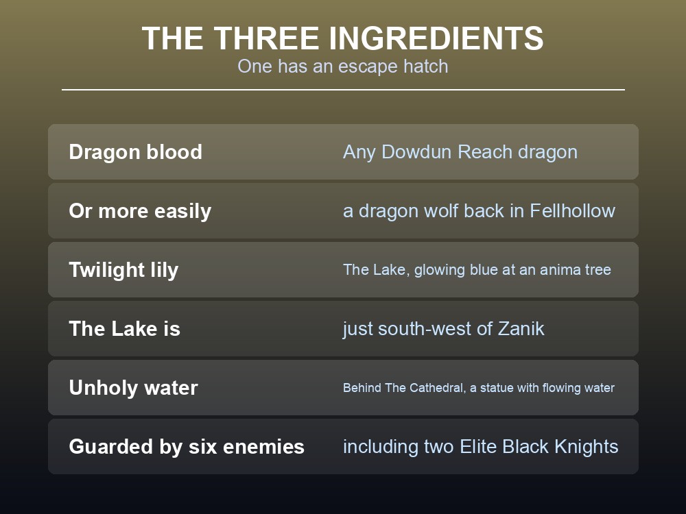 Card listing where to find dragon blood, twilight lily and unholy water.
