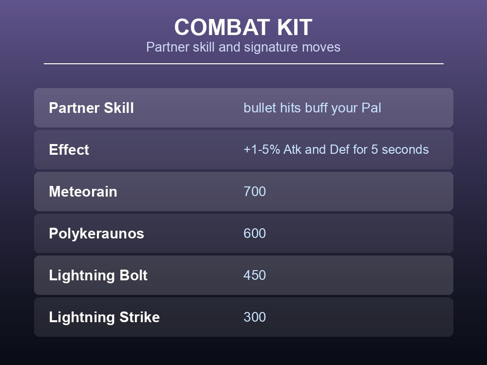 Combat kit card showing Orserk's bullet-hit buff partner skill and its 700-power Meteorain.