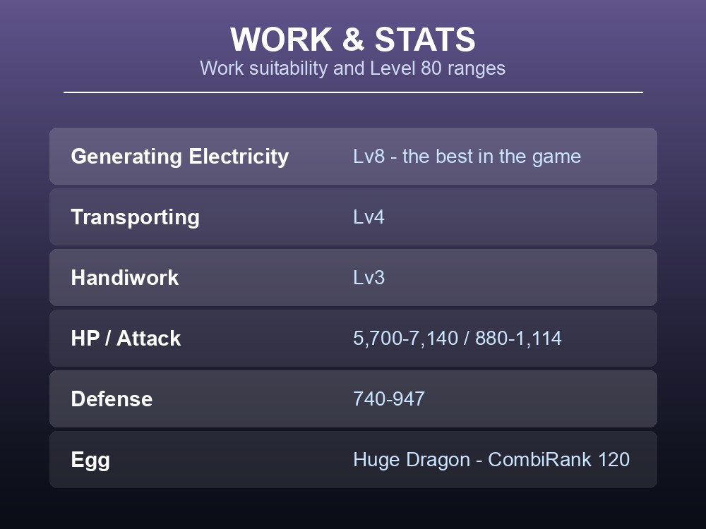 Work and stats card listing Orserk's Generating Electricity Lv8 and Level 80 stat ranges.