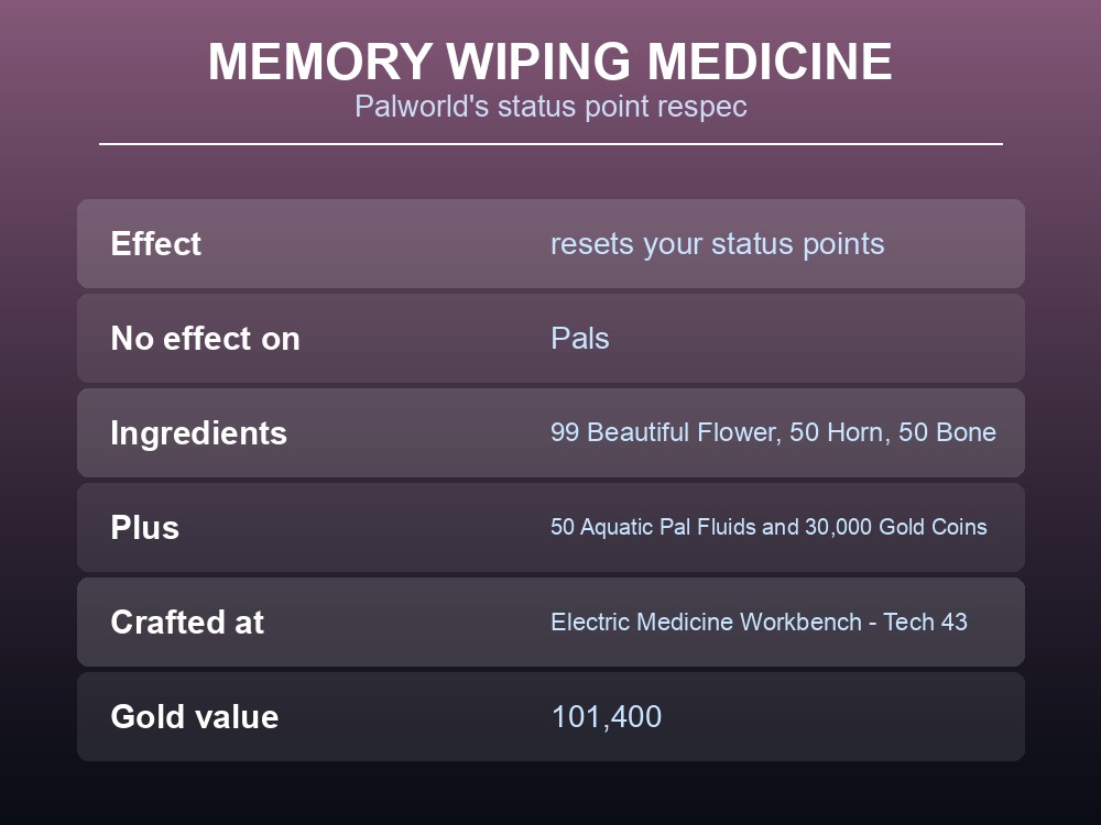 Card showing Memory Wiping Medicine as Palworld's status point respec item with its full cost.