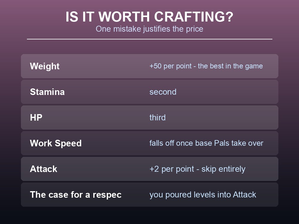 Card explaining which stat mistakes justify the cost of a respec.