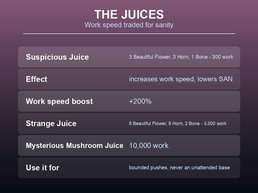 Card explaining that Suspicious Juice trades Pal sanity for a large work speed boost.