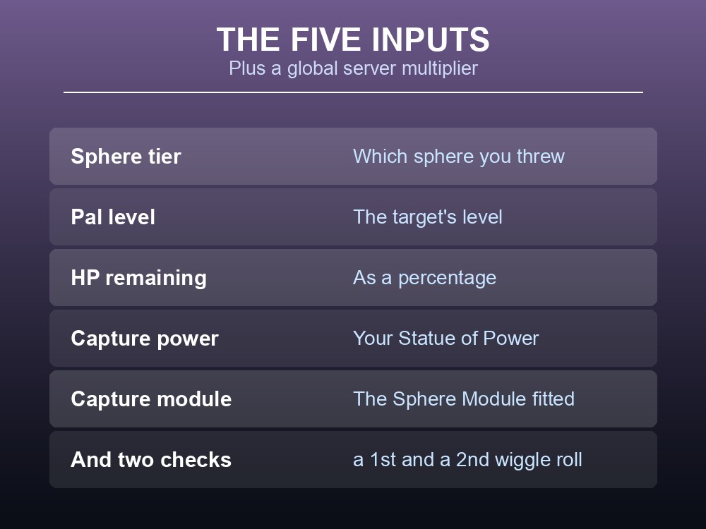 Card explaining Palworld's two wiggle rolls and the five inputs that feed them.
