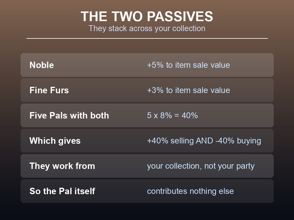 Card showing the Noble and Fine Furs passive skills and their per-Pal values.