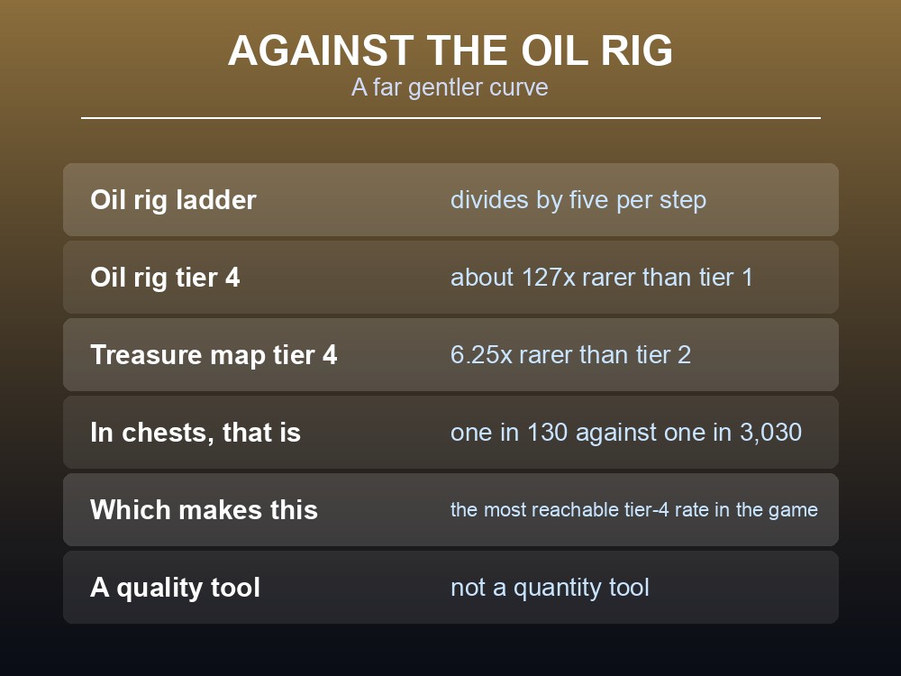 Card putting Palworld treasure map schematic rates against other containers.
