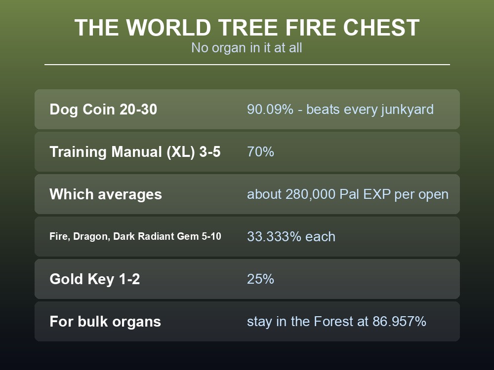 Card highlighting the fifty-fold jump in Applied Handbook rates at the World Tree.