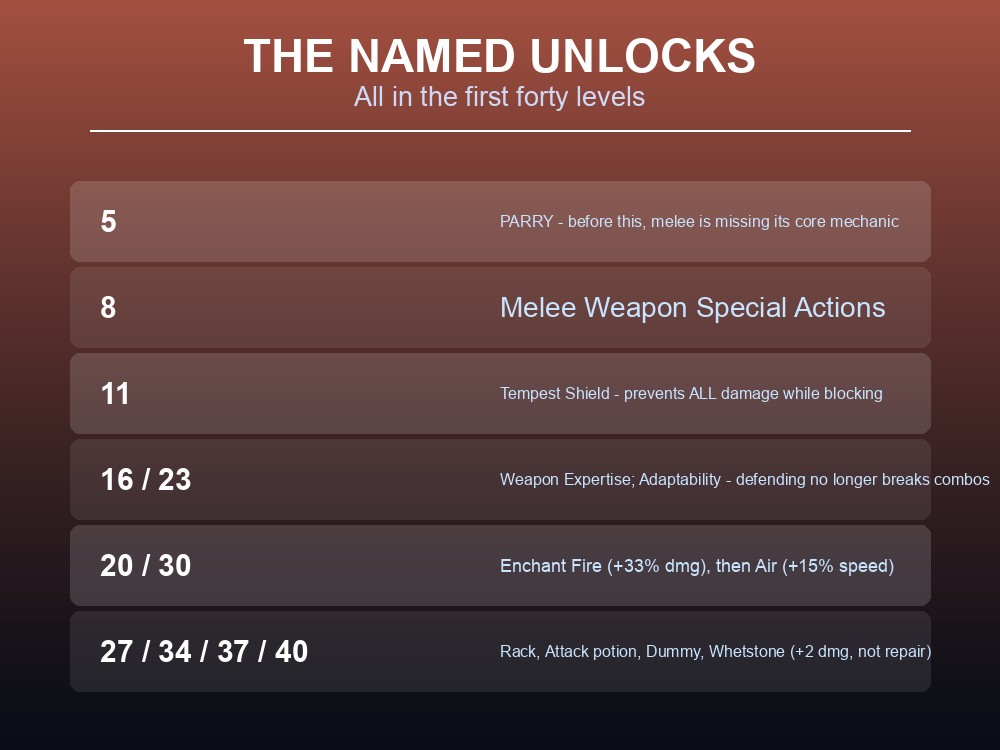 Card listing the Dragonwilds Attack skill unlocks.