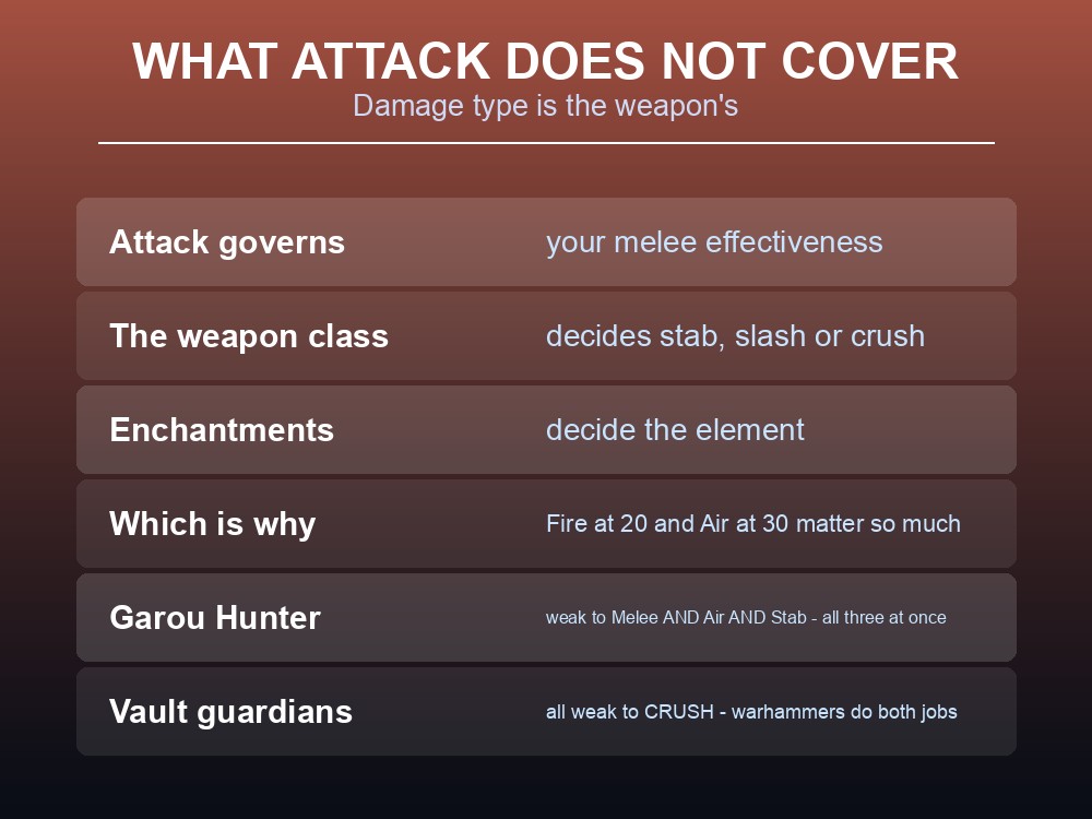 Card explaining what the Dragonwilds Attack skill does not govern.