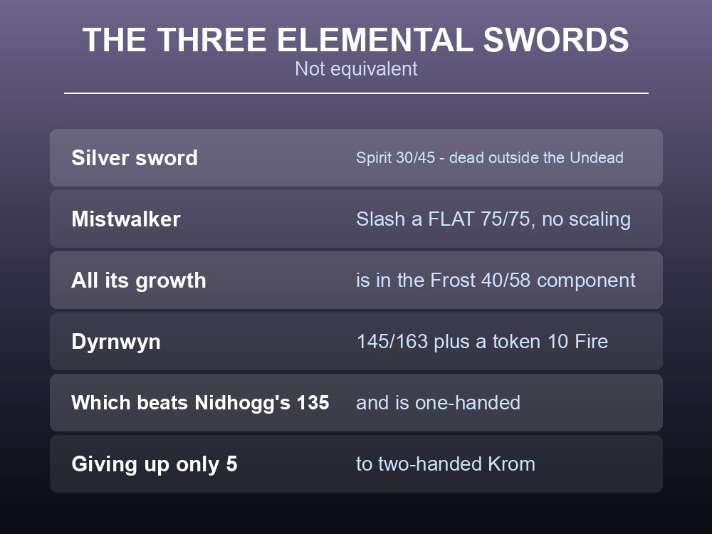 Card advising which Valheim sword to carry and when.