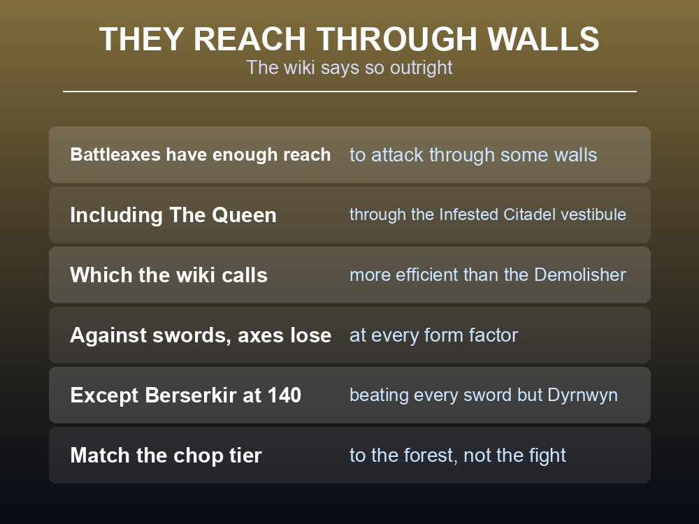 Card advising which Valheim axe to use for which job.