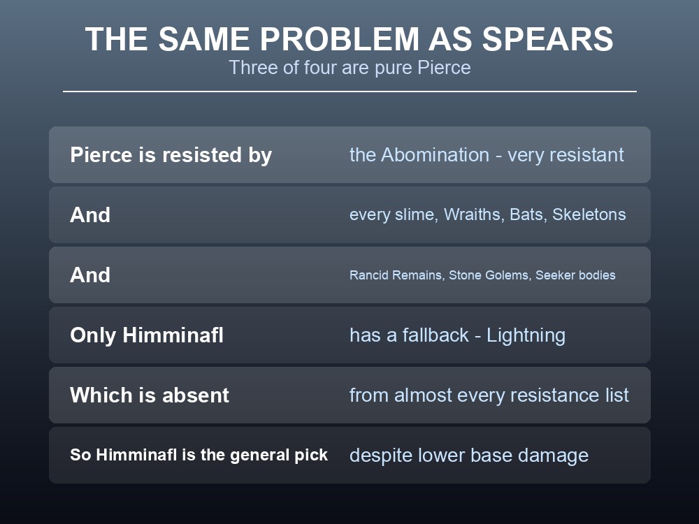 Card noting that atgeirs share the spear's pure-Pierce limitation.