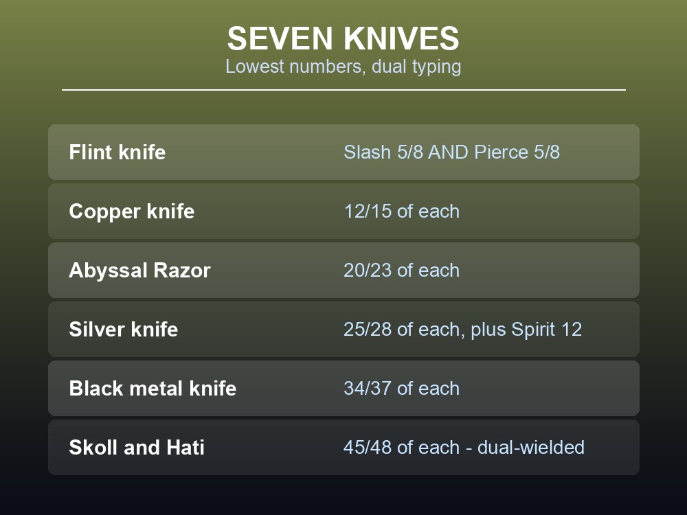 Card listing all seven Valheim knives with damage and stamina.