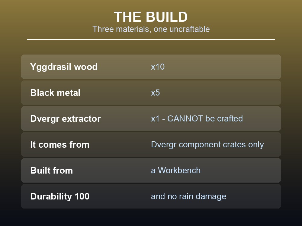 Card listing the Sap Extractor's recipe and placement requirements.
