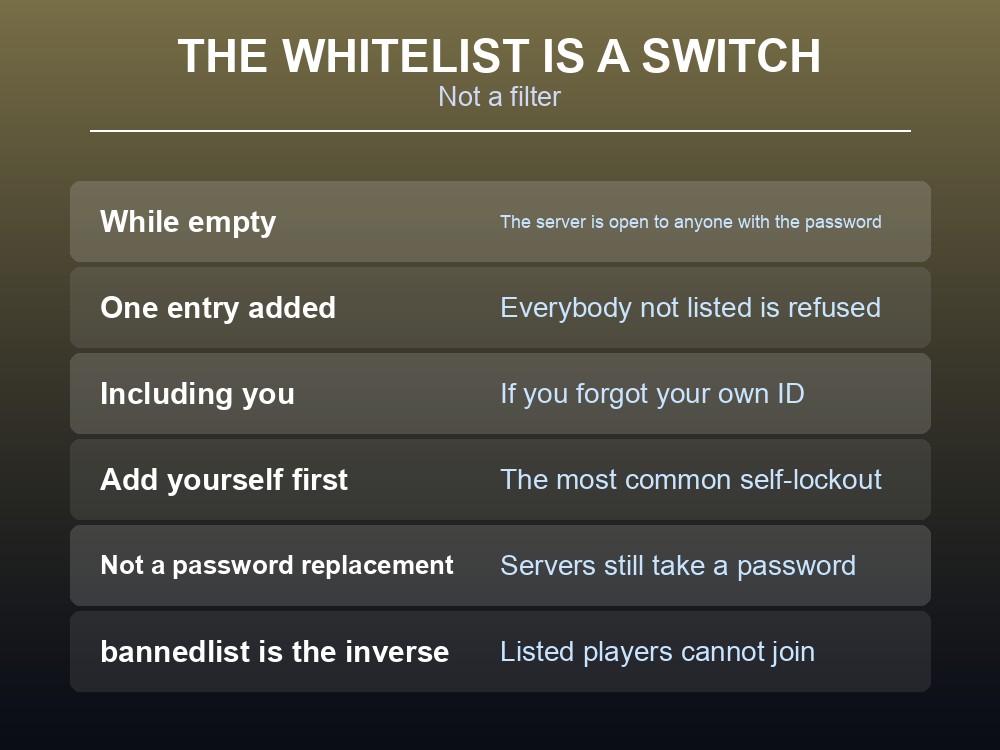 Card clarifying the limits of Valheim admin rights.