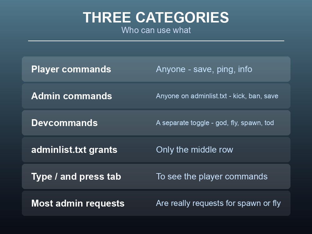 Card showing Valheim's three command categories and who can use each.