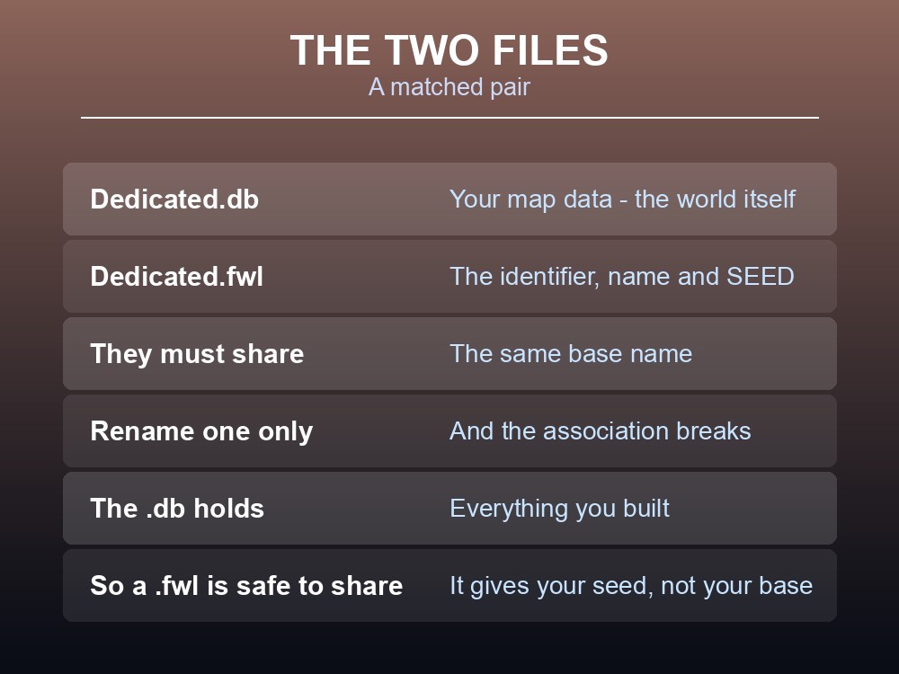 Card explaining what Valheim's .db and .fwl world files each contain.