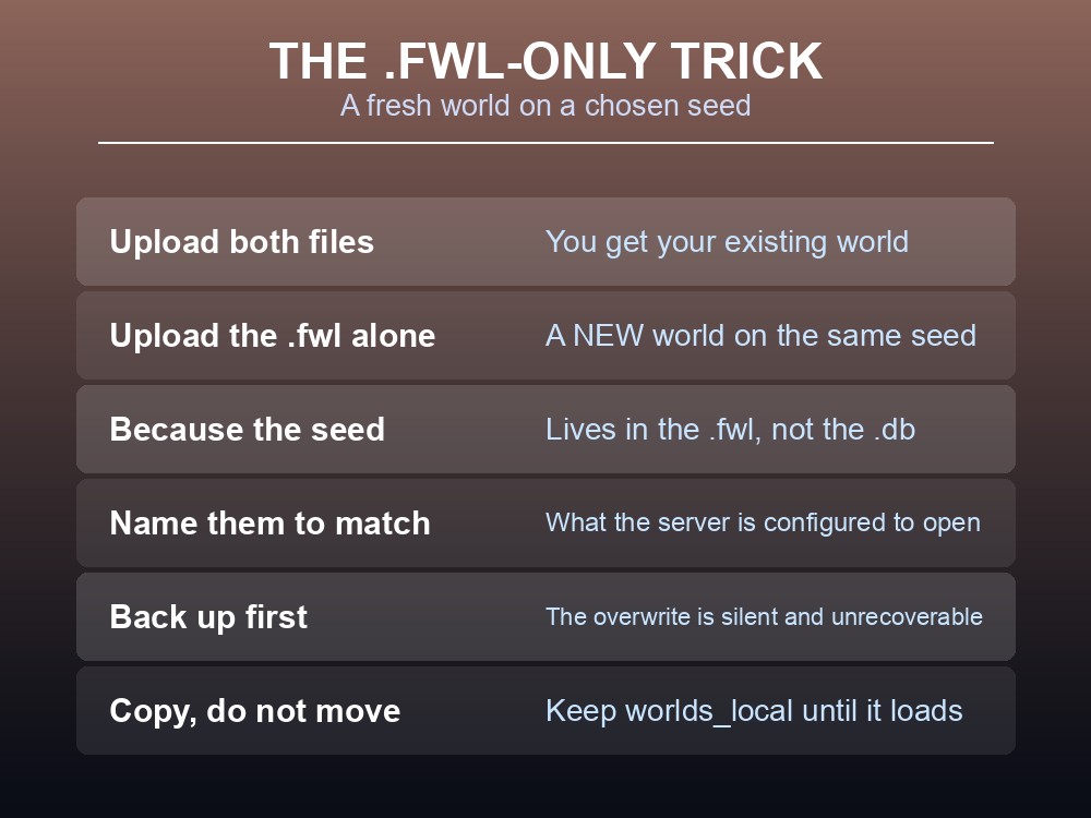 Card explaining how to force a Valheim seed using only the .fwl file.