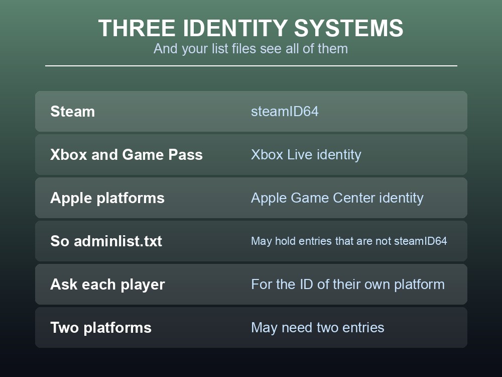 Card listing the platforms Valheim 1.0 brought into crossplay.