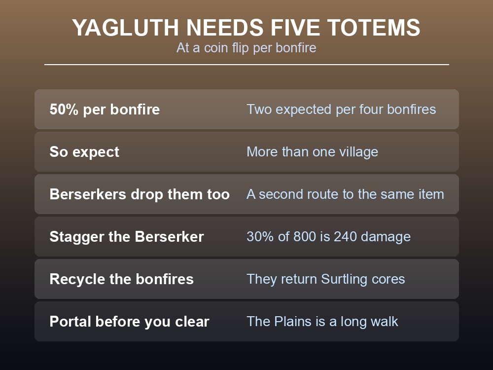Card explaining what a captured Valheim Fuling Village is worth.