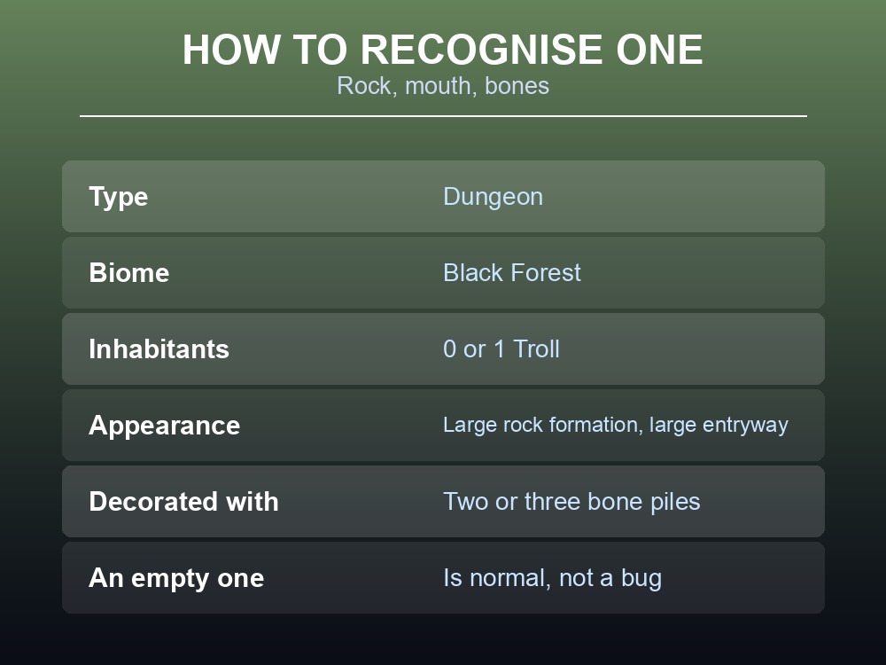 Card describing how to recognise a Valheim Troll Cave.