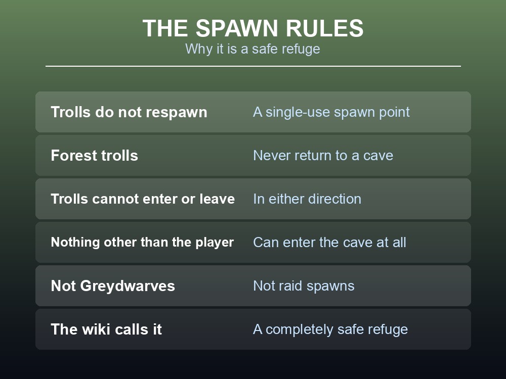 Card listing the four structures allowed inside a Valheim Troll Cave.