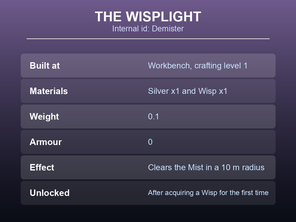 Card listing the Wisplight's recipe, weight and radius.