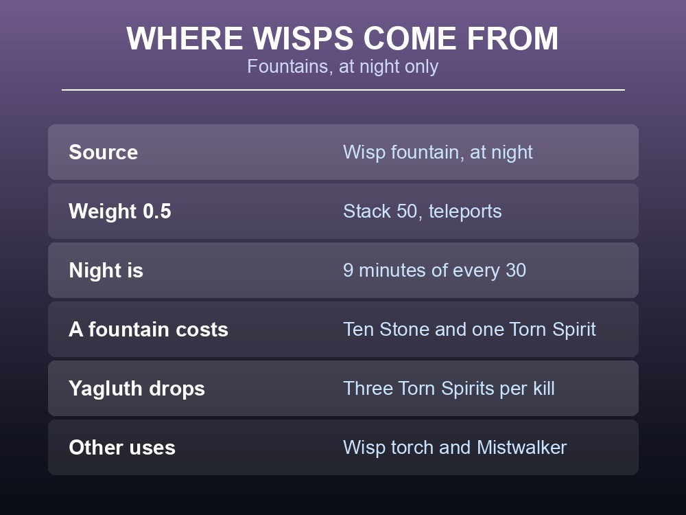 Card summarising what you need before entering the Valheim Mistlands.