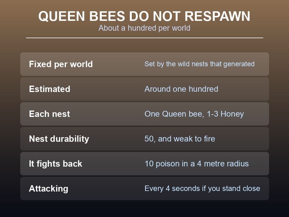 Card explaining Valheim bee nests and their poison attack.