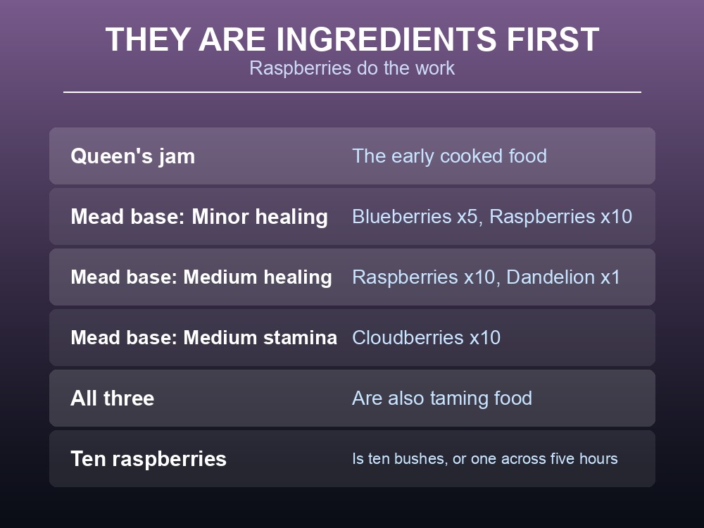 Card advising how to manage Valheim berry bushes.