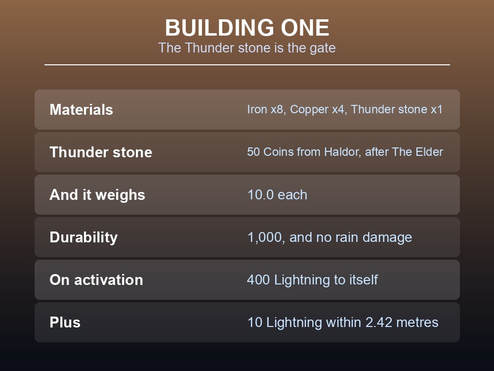 Card listing the Valheim Obliterator's build cost and damage.
