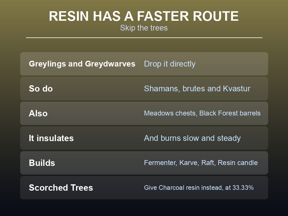 Card listing where Valheim feathers come from and what they build.