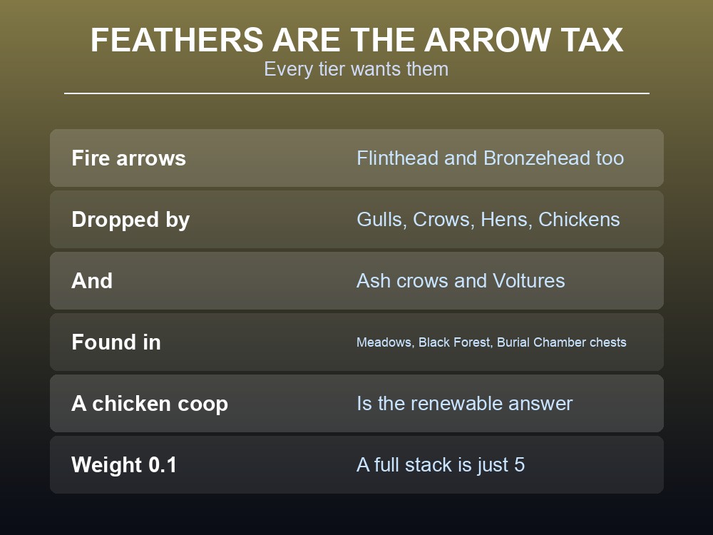 Card recommending which Valheim tree to chop for resin or feathers.