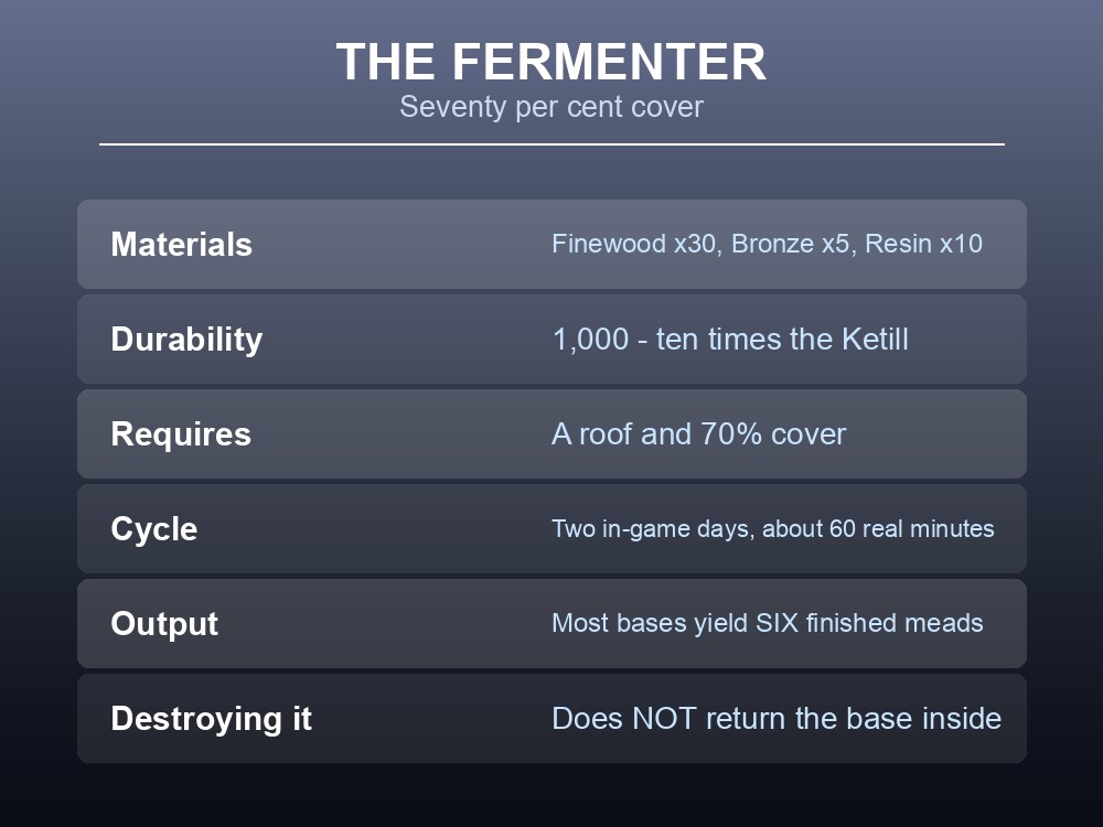Card listing the Valheim Fermenter's build cost and cover requirement.