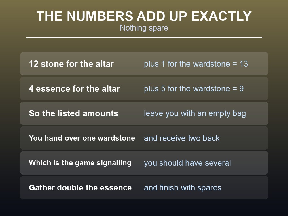 Card explaining why you should over-craft wardstones before Dragon Slayer.