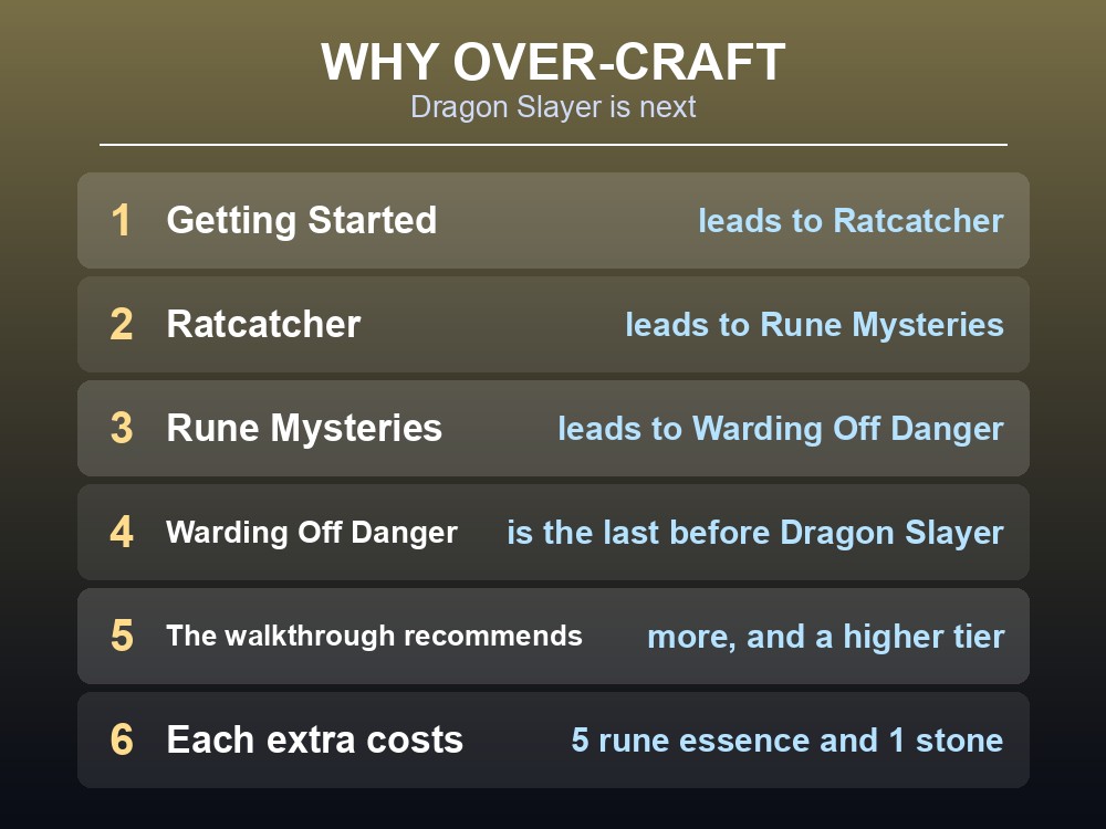 Card showing Warding Off Danger's position in the primary quest chain.