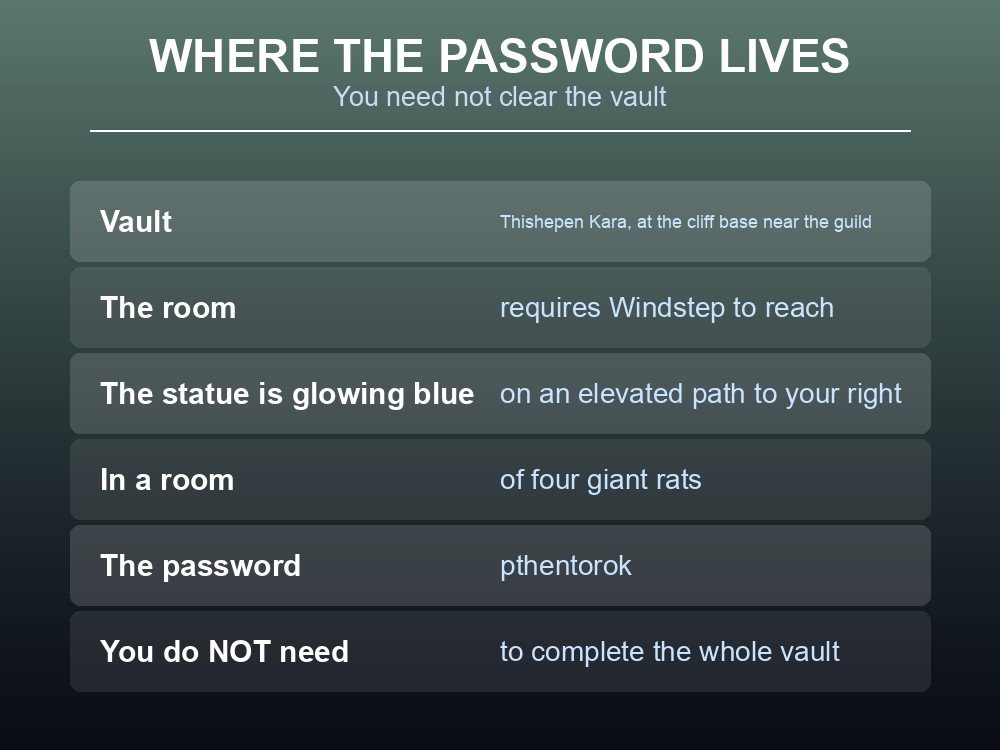 Card listing Highlighting the Problem's requirements and reward.
