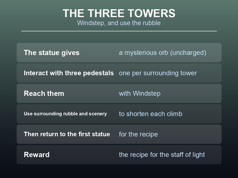 Card explaining the three-pedestal orb-charging step.