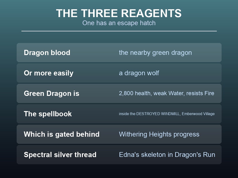 Card explaining where to find the bedraggled spellbook in Emberwood Village.