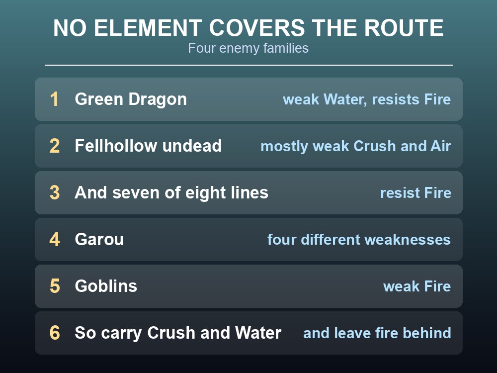 Card showing the four enemy types across the Mirror, Mirror route.