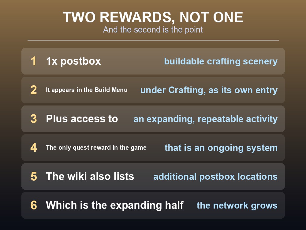 Card explaining that the postbox unlocks a repeatable delivery activity.