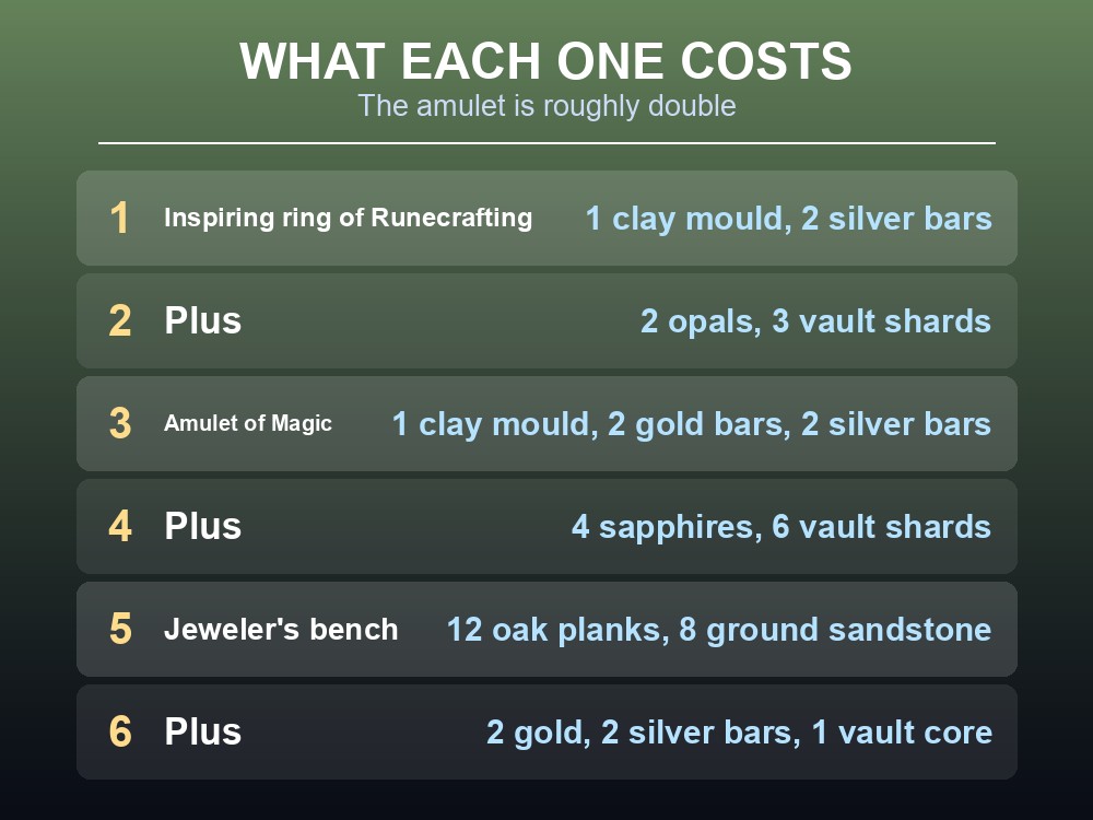 Card warning about the difference between the amulet of Magic and the inspiring amulet of Magic.