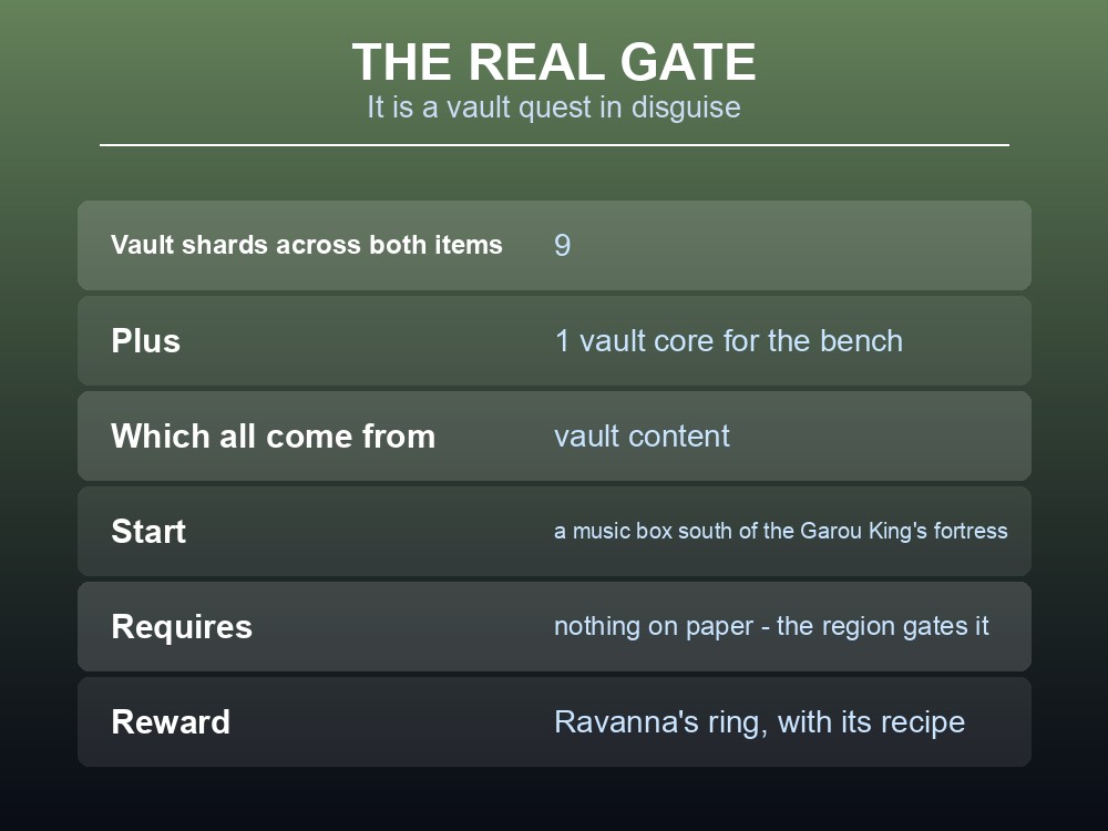 Card noting that Ravanna's ring comes with its recipe.