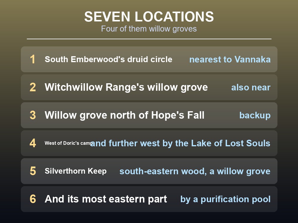 Card listing all seven spectral chinchompa locations in Fellhollow.