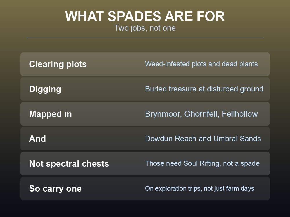 Card explaining the two jobs a Dragonwilds spade does.