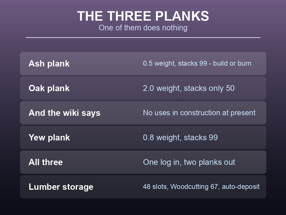 Card comparing the three Dragonwilds planks.